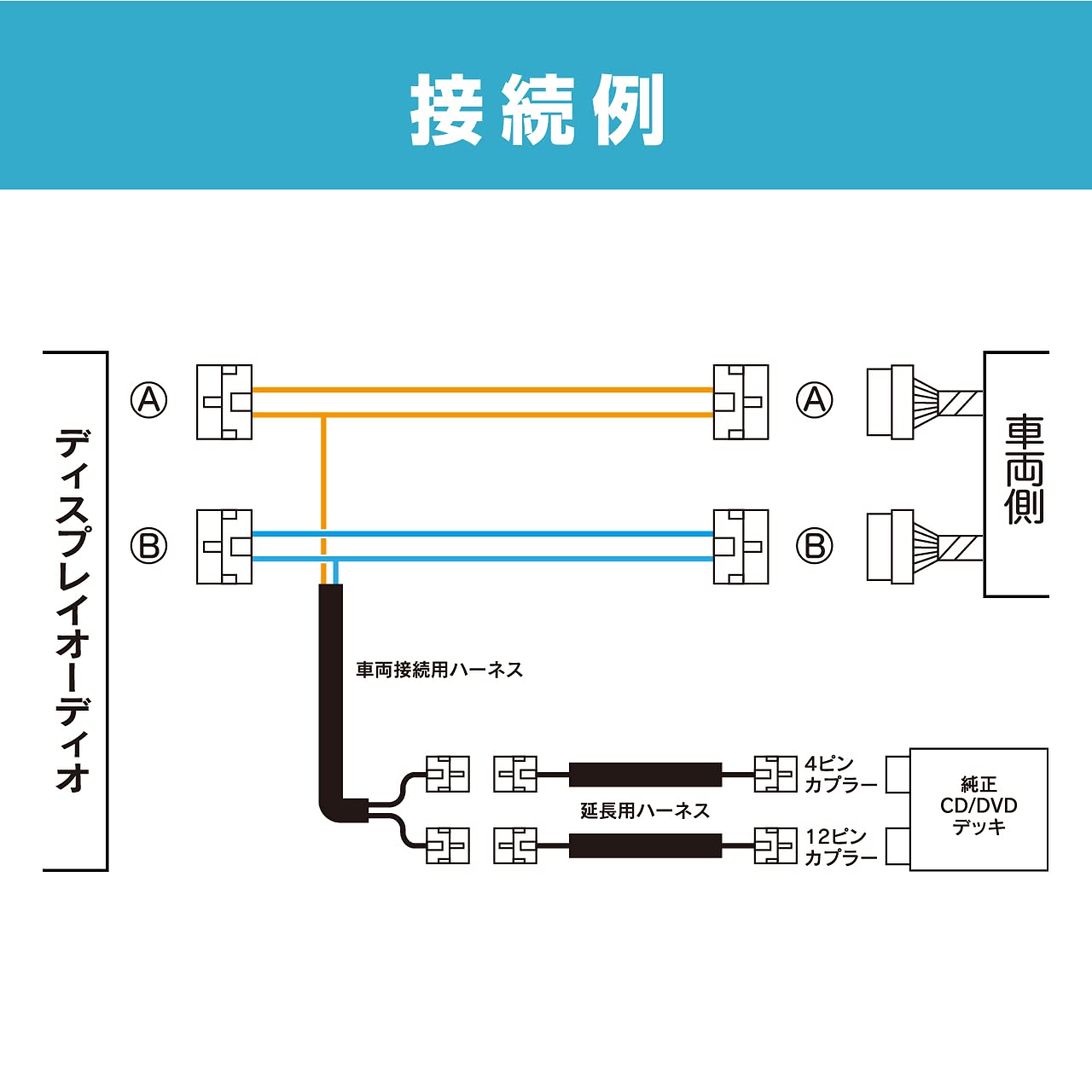 ま*さ様 ビートソニック AOX-T2 DA車用 トヨタ純正 CD DVD 接続 BeatーSonic AOX-T2 ビートソニック ディスプレイオーディオ用