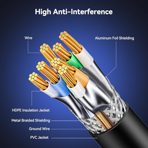 Cable Ethernet BENFEI Cat 8 10FT 40Gbps RJ45 miniatura 3