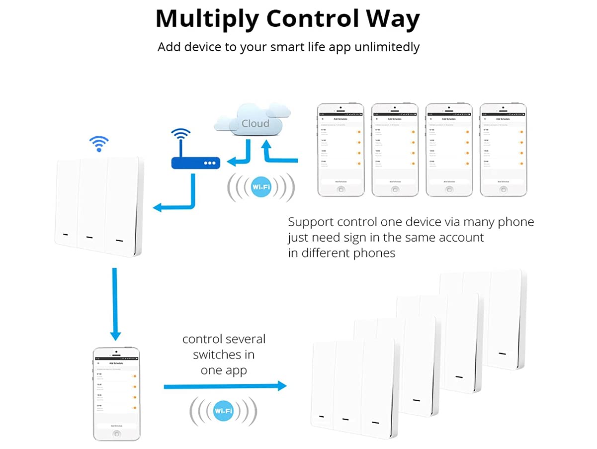 ANCLLO Zigbee Smart Switch 12 scènes, draadloze wandschakelaar compatibel met Tuya/Smart Life app (vereist Zigbee Hub vereist