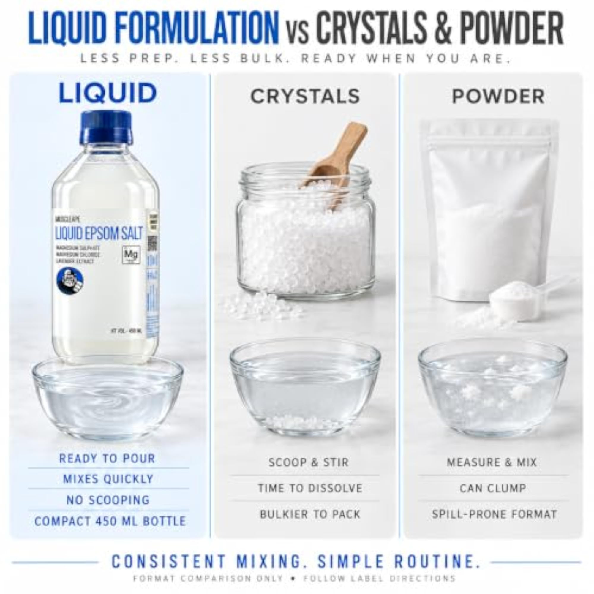 Liquid Epsom Salt with Lavender for Relaxed Muscles