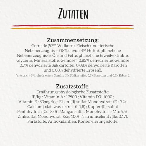 Beneful Hundetrockenfutter Huhn & Süßkartoffel, 1,4 kg