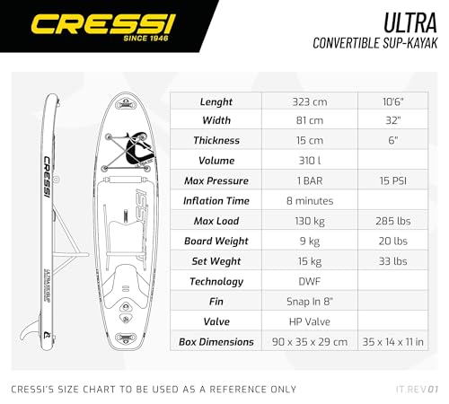 Planche de Sup Gonflable CRESSI Kit Complet Stable Évite Retournements - 5
