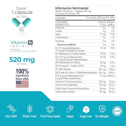 Vitamínicos, Imagen adicional