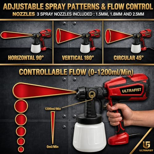 Image of Ultra Fist Gold 1200W HVLP Electric Paint Sprayer, Red, with 1000ml Container, 3 Nozzles, Brass Nozzle, Adjustable Flow Control, for Walls, Furniture & Fences