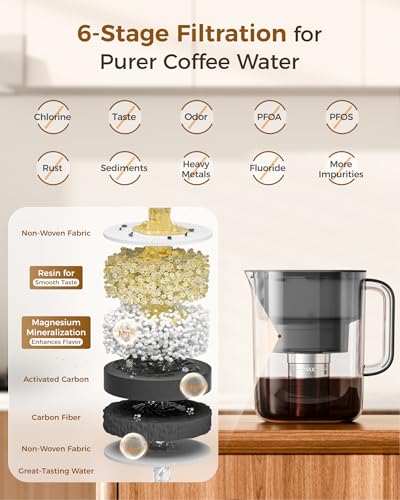 Image of Waterdrop PT-10 Cold Brew Coffee Maker with 1 Magnesium Water Filter for Well-Balanced Acidity, Unlocks Aroma, BPA-Free Cold Brew Pitcher, Stainless Steel Filter for Iced Coffee, Tea, Lemonade, Black