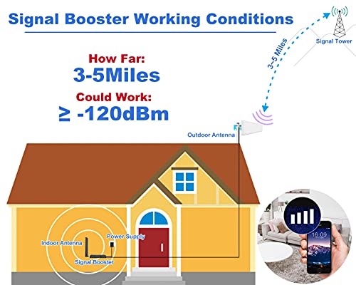Amazboost Cell Phone Booster for Home - up to 2,500 sq ft, 5G 4G 3G LTE Cell Booster, 5 Band Cell Phone Signal Booster… - Image 6