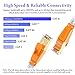 Smolink Ethernet Cable 50 FT, Cat 8 Ethernet Cable 2000Mhz 40Gbps, Internet Cable Professional Flat LAN Cable SFTP Patch Cord with Gold Plated RJ45 Connector for Router Modem, White