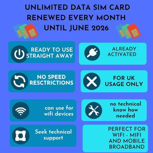 Tarjeta SIM de datos ilimitados 5G para internet móvil en Reino Unido 1