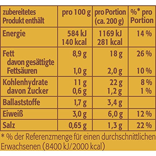 Pfanni Bauern Frühstück Kartoffelfertiggericht Bratkartoffeln mit Speck & Ei 100% deutsche Kartoffeln, 1 x 400 g