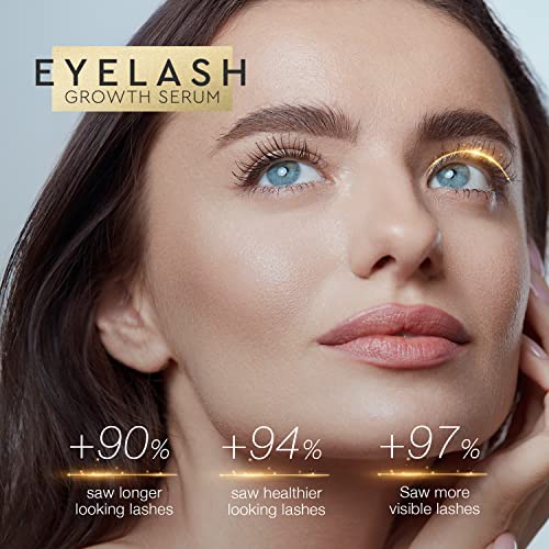 Silksence Upgraded Eyelash Growth Serum, Premium Lash Serum And Lash Growth Serum, Lengthen And Strengthen Eyelashes, Achieve Longer, Thicker,Healthier Lashes #TOP1