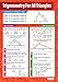 Trigonometry for All Triangles Math Poster â€“ Laminated â€“ 33â€ x 23.5â€ â€“ Educational School and Classroom Posters