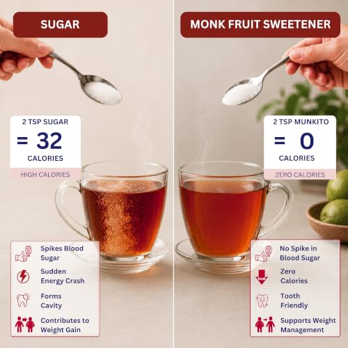 Image of Munkito Monk Fruit Sweetner Powder with Allulose 300g | Without Erythritol | 1:1 Sugar Replacement | Zero Glycemic Index | Keto & Diabetic Friendly Low Carb Monkfruit Sweetener for Tea, Coffee & Baking