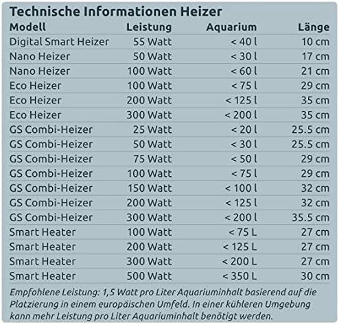 Technical specifications table for Superfish heaters