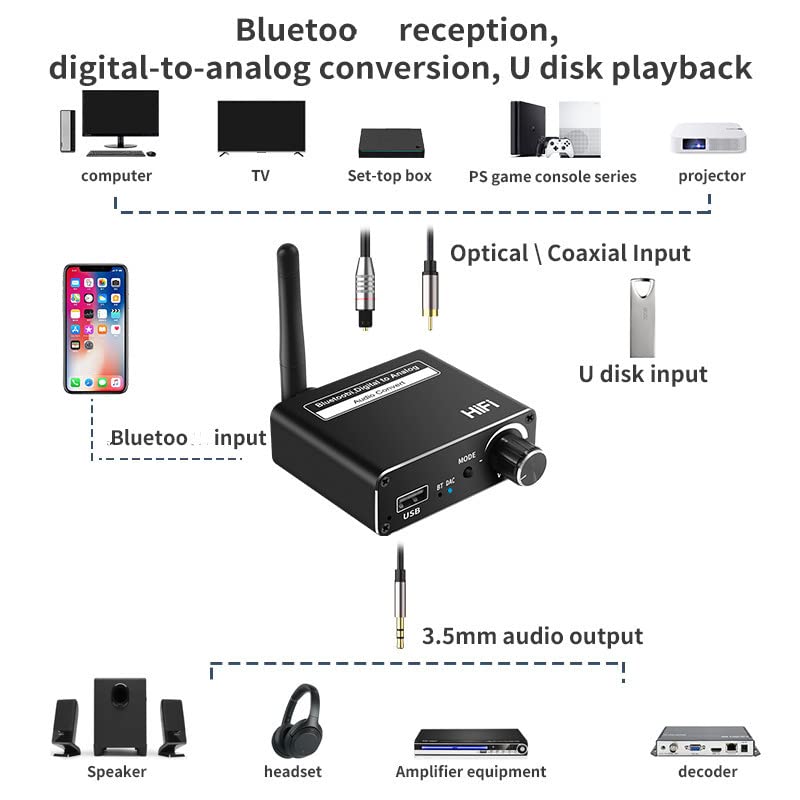 AptX HD LL CSR8675 Transmetteur audio Bluetooth 5.0 à faible latence Adaptateur sans fil RCA SPDIF Prise auxiliaire 3,5 mm pour TV PC voiture