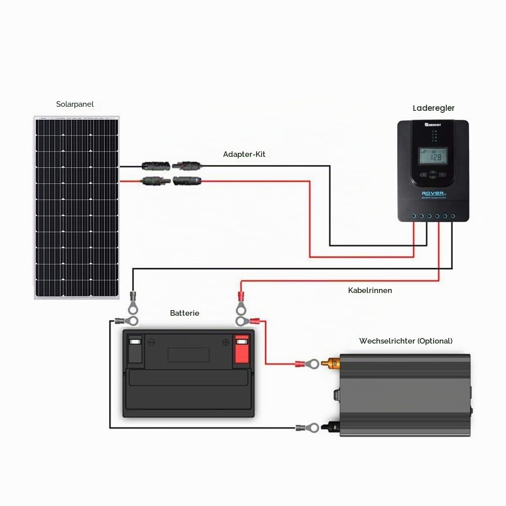 Renogy 12V 500Wh Solaranlage, Inselanlage Solar Set mit 100W 12V Monokristallin Solarmodul, 12V 20A MPPT Solarladeregler, Kabeln und Halterungen für Garten, Balkon, Camper, RV und Wohnmobil