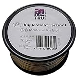 TRU Components