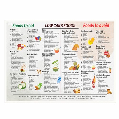 Low Carb Diet Canvas Print Nutrition Wall Art Keto Food