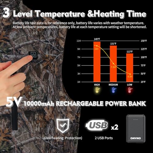 Men’s Heated Camo Vest with 10000mAh Battery Pack,Size Adjustable and Lightweight Vest for Hunting Ice Fishing Skiing.2