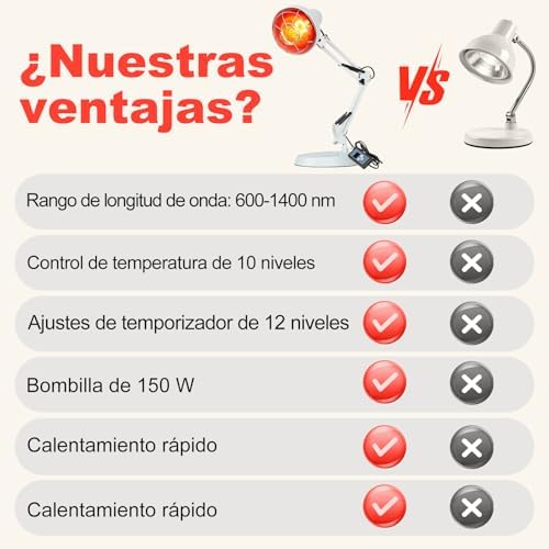 Cozion Lámpara de mesa de luz roja de 150 W, controlador para banda de luz roja con función de calor, 10 niveles de intensidad luminosa y temporizador de 5 a 60 minutos, lámpara para uso doméstico