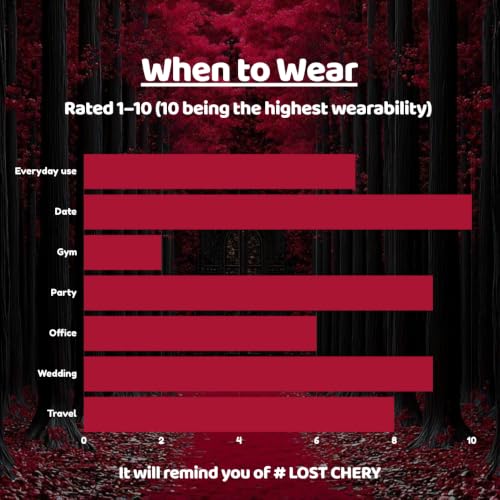 Image of TMPerfumehouse Tmfd cherry is lost EDP for Men & Women | Fruity, Gourmand & Long Lasting Perfume Spray | Green, Whitefloral & Freshspicy Fragrance | Luxury Gift for Him & Her | TMPH | 50ml