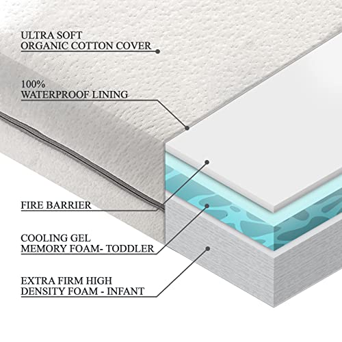 Image of Organic Cotton Covered Dual-Sided Crib Mattress | 2-Stage Premium Memory Foam CertiPUR-US Hypoallergenic Baby Mattress Firm Support for Infant Cooling Gel for Toddler, Waterproof Washable, 52x27.5x5.5