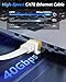 BUSOHE Cat 8 Ethernet Cable 3 FT 2Pack, 40Gbps 2000Mhz High Speed Flat Cat8 Cable Patch Cord with Gold-Plated RJ45 Connector, LAN Network Internet Cable for Router/Gaming/Computer, S/FTP