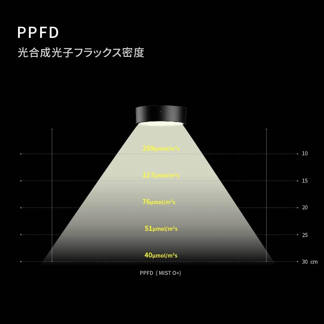 Amazon.co.jp: ONF 植物育成ライト MIST O ブラック｜マグネット式LED