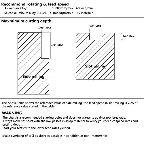 Spetool 1/4 Shank Carbide End Mill For Aluminum Cut (3 Flutes, 3.5 Inch Long) Non-Ferrous Metal Upcut Cnc Spiral Router Bit #TOP1