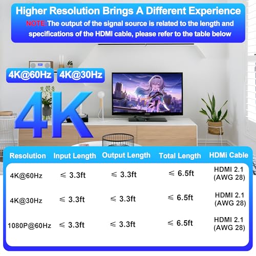 Splitter HDMI para duplicar pantalla en dos monitores sin perder calidad 4K 5