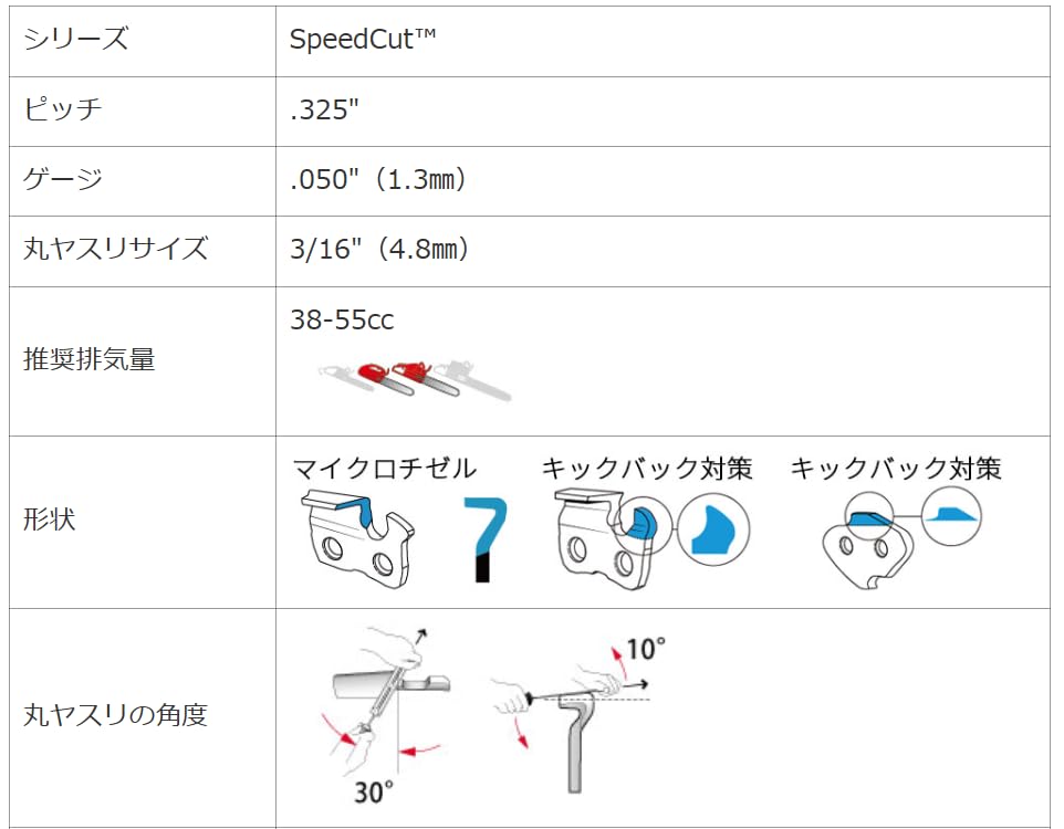 Amazon.co.jp: OREGON 替刃 ハスクバーナ 346XP ガイドバーサイズ 45cm