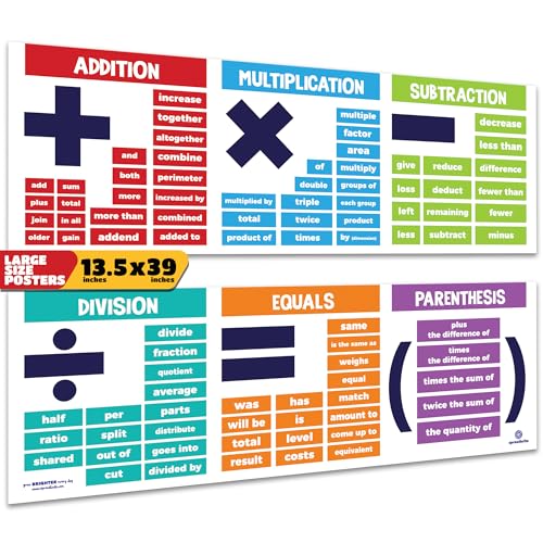 Sproutbrite 2 Pack 13.5'x 39' Educational Math Posters for Classroom - Large Math Posters for Middle School Math Banner for High school - Covers Key Math Operations Including Addition, Subtraction, multiplication, Division