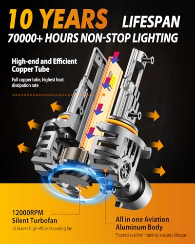 Image of FORENNER HB3 /9005 Headlight Bulb, 106,000LM 24 LED Chips 6500K, 10 Years Service Life with Cooling Fan, 1:1 Size 9005 High Beam, CANbus-Ready Plug N Play, lP68 Waterproof, Pack of 2 Tire Lights