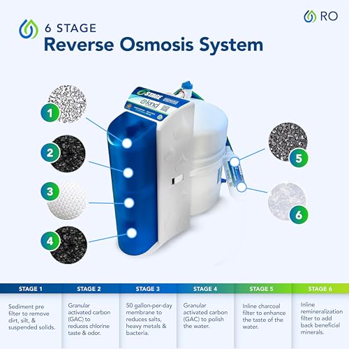 Kind Water 6-Stage Reverse Osmosis Drinking Water System with (Brushed Nickel Faucet (Brushed Nickel) by Kind Water Systems - Image 2