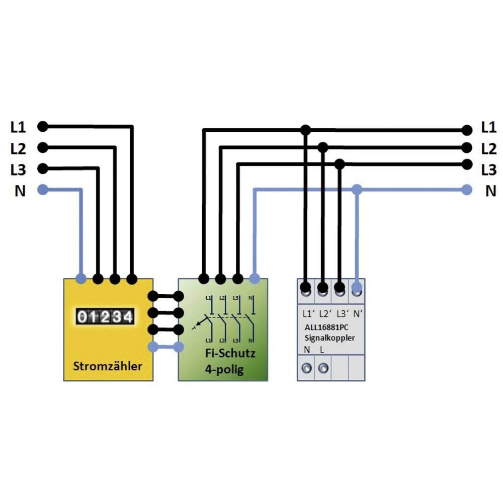 AllNet 112411 ALL16881PC Phasenkoppler Baustein Eingangsspannung (Bereich): 400 V/AC (max.)