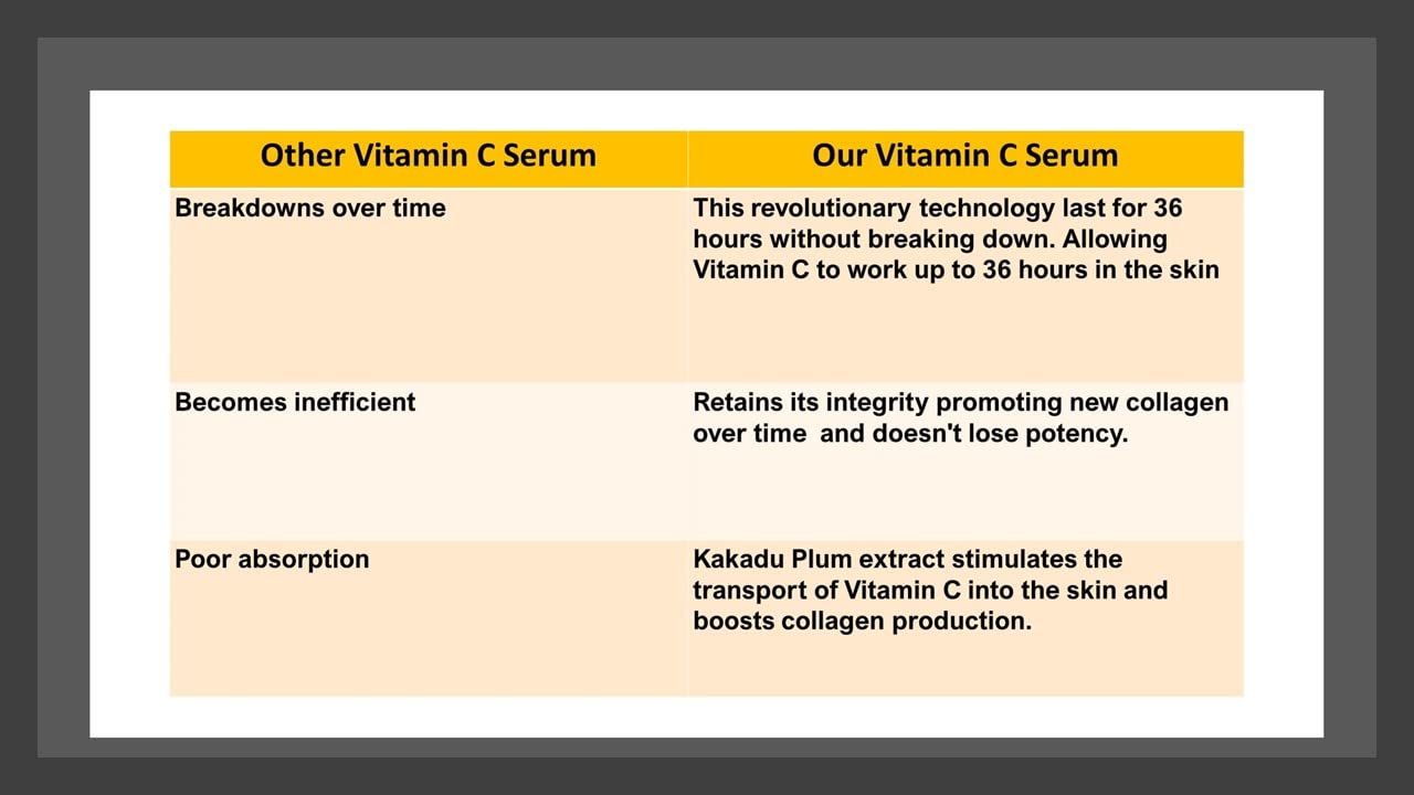 VITAMIN C Serum 1 oz. Anti-Aging Skin Brightener with Hyaluronic Acid and Collagen Boosting Peptides