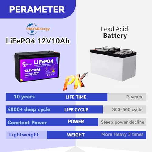 Image of 12V 10Ah Lithium Li FePO4 B attery with Built-in 10A BMS Board | 5000+ Deep Cycles, Higher Energy Density, for RVs, Van, Camping, Marine, Trolling Motor