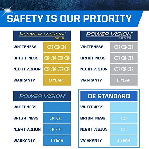 Peak H8 Oe Standard Halogen Replacement Headlight Bulb #TOP3
