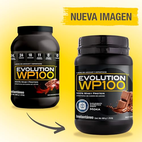 Proteínas, Imagen adicional