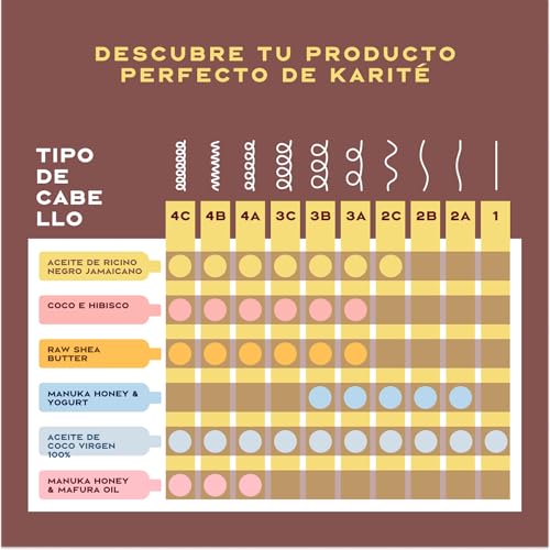 SheaMoisture Strengthen & Restore Acondiconador sin Aclarado - Para Cabello Natural, Dañado o Tratado Químicamente - Con Aceite de Ricino Negro y Manteca de Karité - Sin Sulfatos - 1 x 431 ml - imagen 8