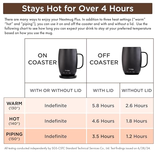 Image of Nextmug Plus - Temperature-Controlled, Self-Heating Coffee Mug | (Black - 18 oz.) - No App, Long-Lasting Battery for Work & Study, Great Gift for Coffee Lovers