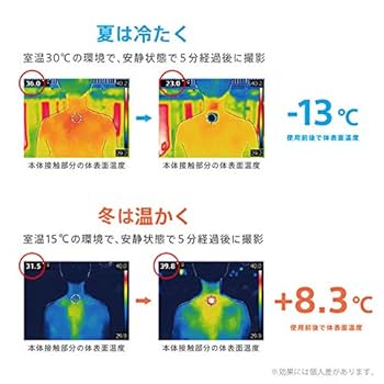 SONY - ソニー レオンポケット3 + 専用 ネックバンド+ 専用インナーウェアM レビュー】REON POCKET『専用ネックバンド』を早速買ってみまし