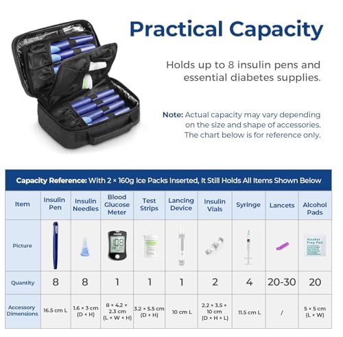 AUVON Insulin Cooler Travel Case