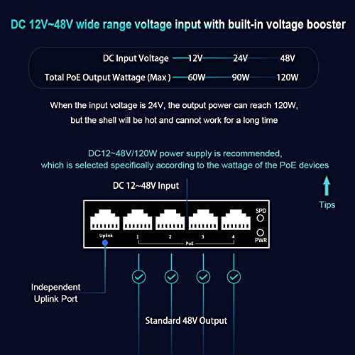 Image of Mini Industrial 5 Ports Gigabit PoE Switch - Hardened RJ45 10 /100 /1000Mbps 802.3at 30W /Port Ethernet Din Rail Mount PoE+ Unmanaged 10Gbps Switching Capacity