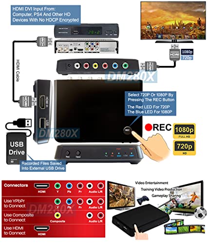 All-in-1 Digital HD Componet HD Composite RCA DVR Recorder