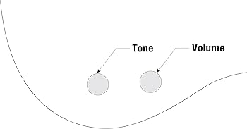 Amazon | Ibanez(アイバニーズ) GIOシリーズ 5弦エレキベース Mahogany