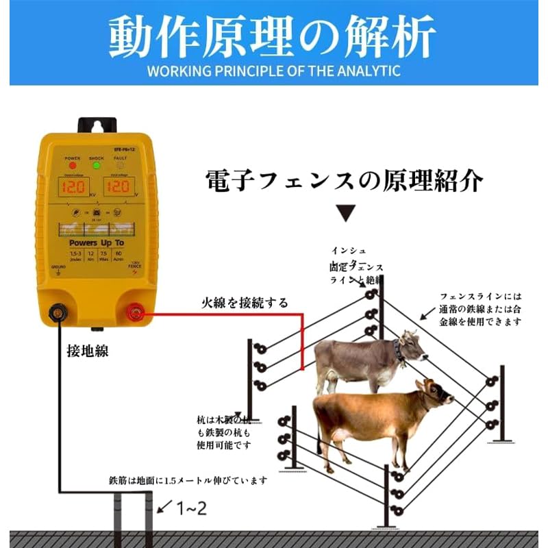 Amazon | 電気柵 自作 キット 電気柵 本体 【強力パルスでイノシシを