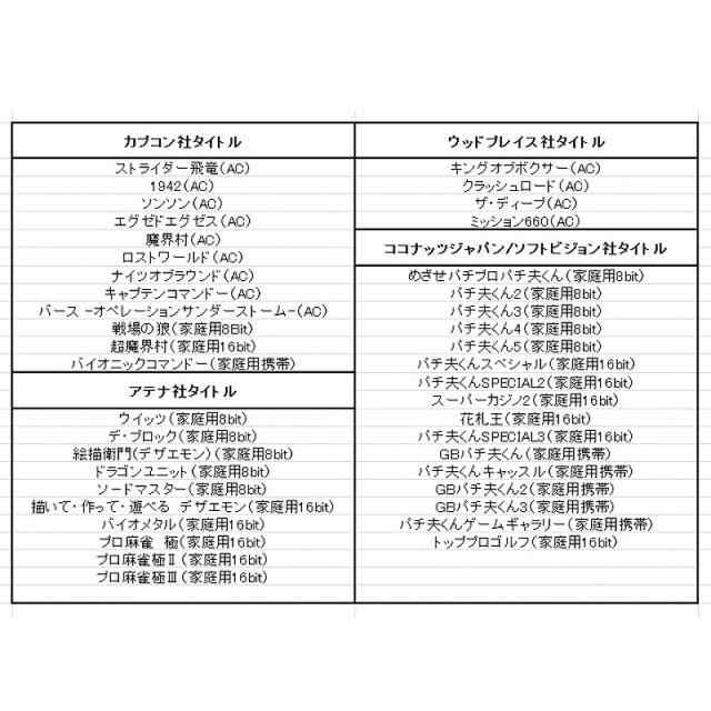 Amazon.co.jp: Generation 2 Retro-bit GENERATIONS2 : Toys & Games