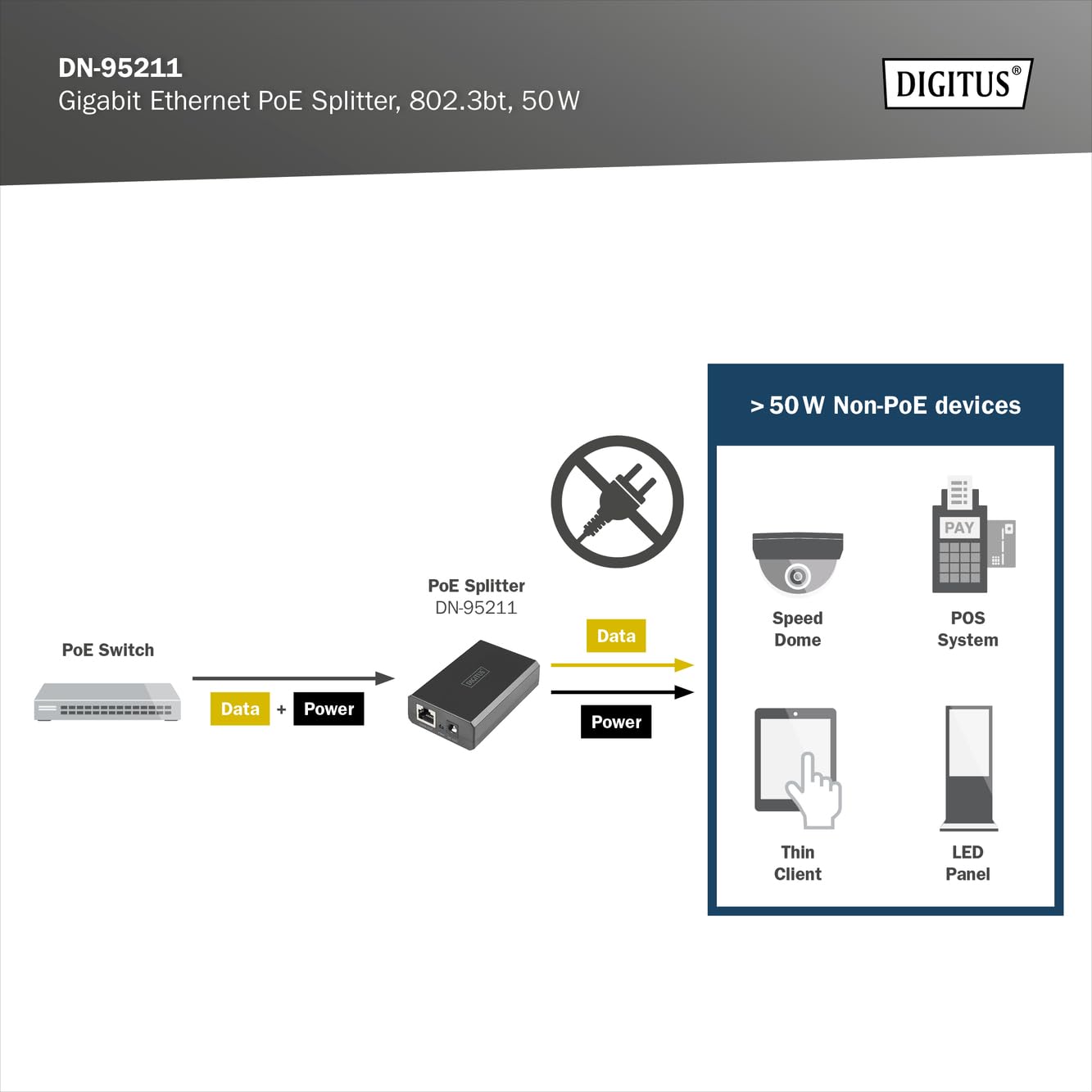 DIGITUS répartiteur PoE++ - Gigabit - IEEE802.3at/BT - 51W Puissance de Sortie - 10/100/1000 Mbit/s - Tension de Sortie sélectionnable 12V/24V - Noir