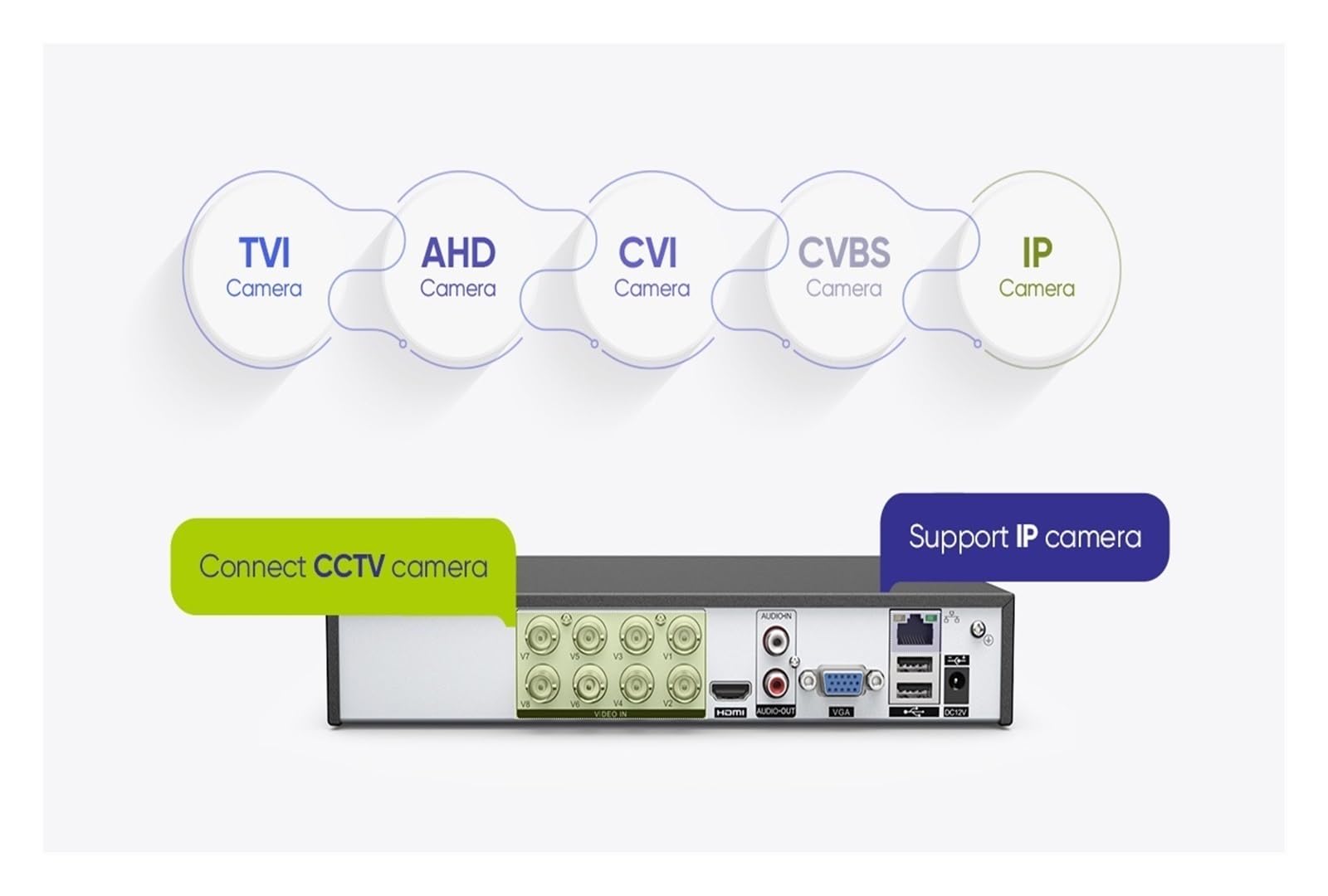 Kamera bezpieczeństwa, 8-kanałowy rejestrator 1080N System CCTV Rejestrator wideo 2/4/8 szt. 2MP Bezpieczeństwo w domu Wodoodporna kamera noktowizyjna Zestawy do nadzoru(None,With 4PCS camera)