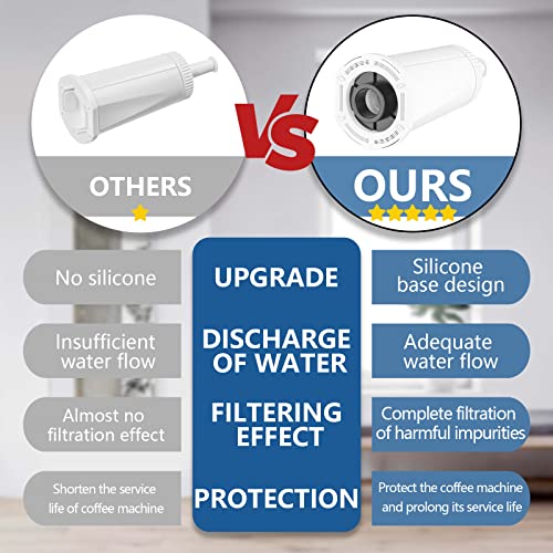 Upgrade Breville Touch Water Filter Replacement Espresso Machine Water Filter For Bes880 Barista Touch & Bes980 Bes990 Oracle Touch & Bes878, Bes920 Espresso Coffee Machine - 4 Pack #TOP1